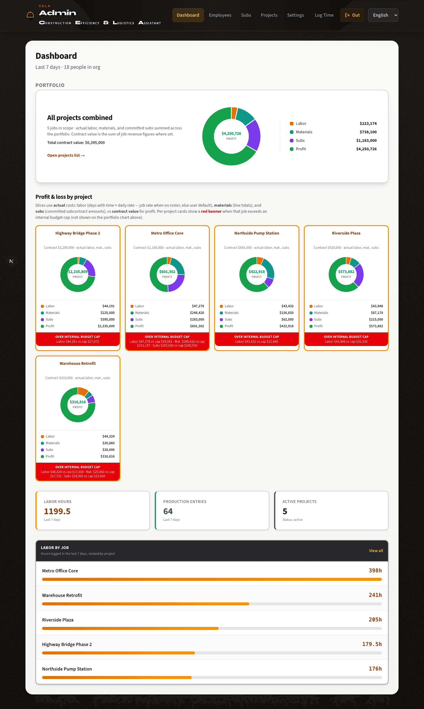 Dashboard and portfolio screenshot